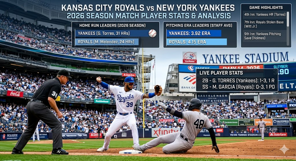 Kansas City Royals vs New York Yankees Match Player Stats